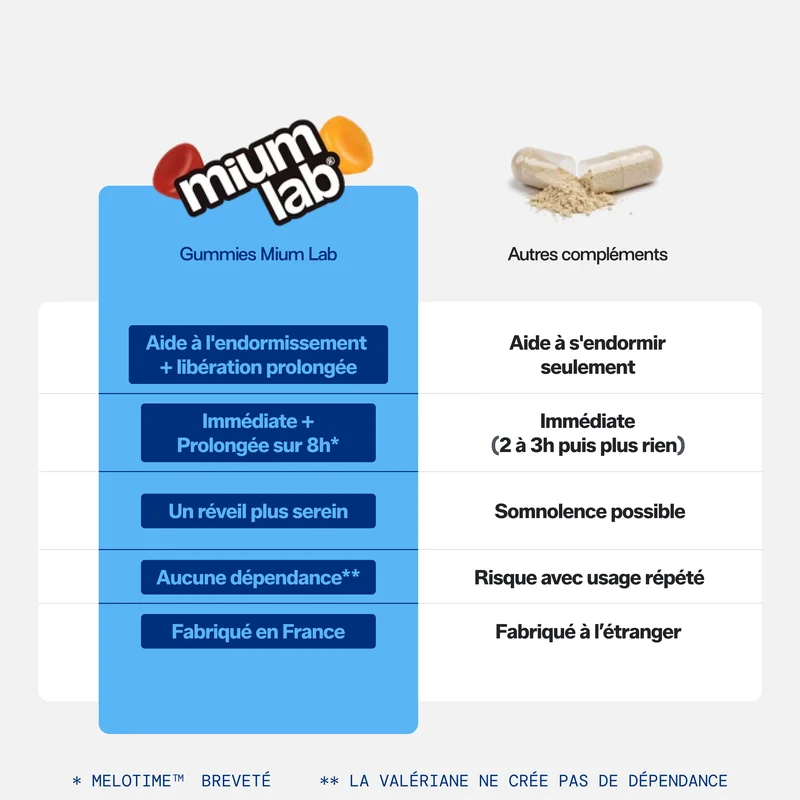 Pack 4 éco-recharges SOMMEIL LP | Réduit les réveils nocturnes | 4 x 21 jours
