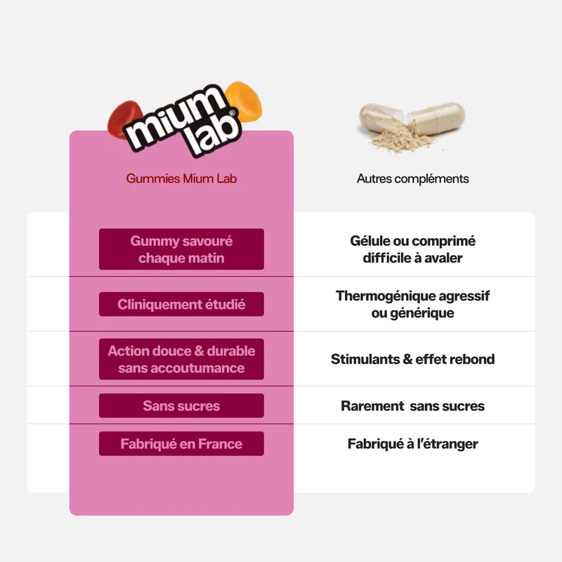 Pack 4 éco-recharges ULTRA SLIM MOROSIL | Brûle-graisse et régulation du poids | 21 jours