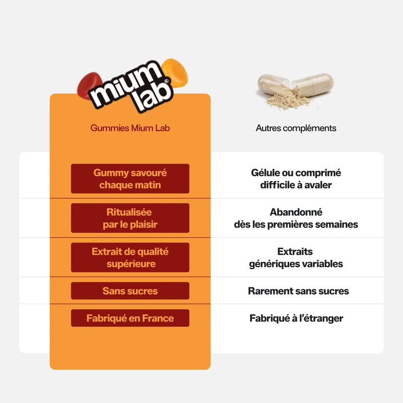 Pack Safran B6 PÊCHE - 1 pot + 3 éco-recharges | Améliore l'humeur et la concentration | 4 x 21 jours