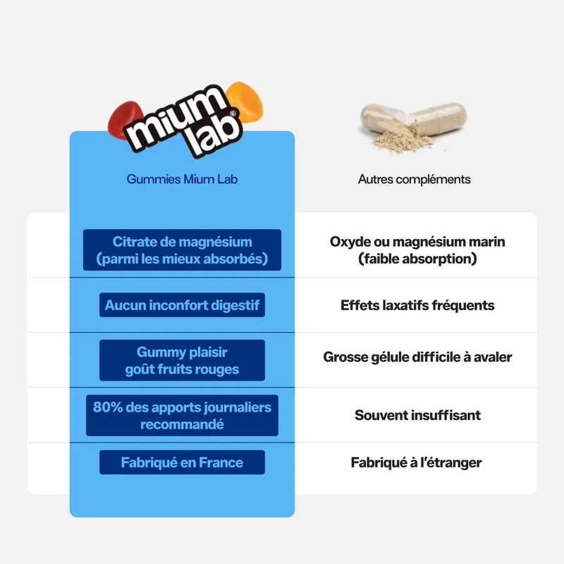 Pack 4 éco-recharges MAGNÉSIUM | Réduit la fatigue et la nervosité | 4 x 21 jours