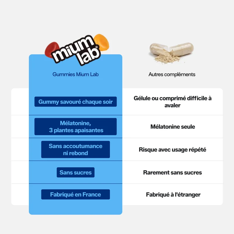 Pack 4 éco-recharges SOMMEIL | Qualité du sommeil | 4 x 21 jours