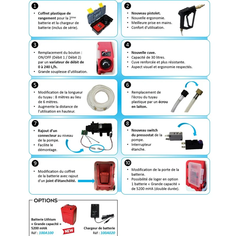 PRO SPRAYER III – Pulvérisateur électrique autonome 30 L