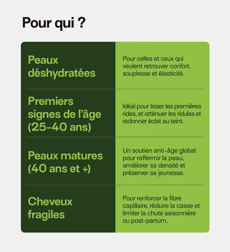 Pack 4 éco-recharges Collagène VG SANS SUCRES | Hydrate & raffermit la peau | 3 mois