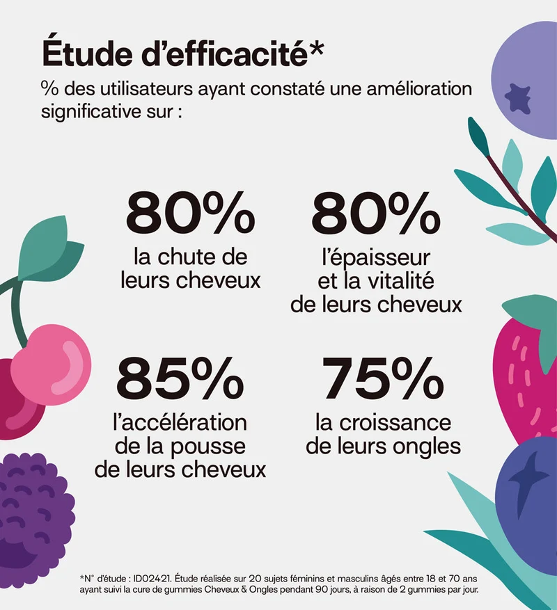 Pack Cheveux et Ongles - 1 pot + 3 éco-recharges | Apporte force et brillance | 4 x 21 jours