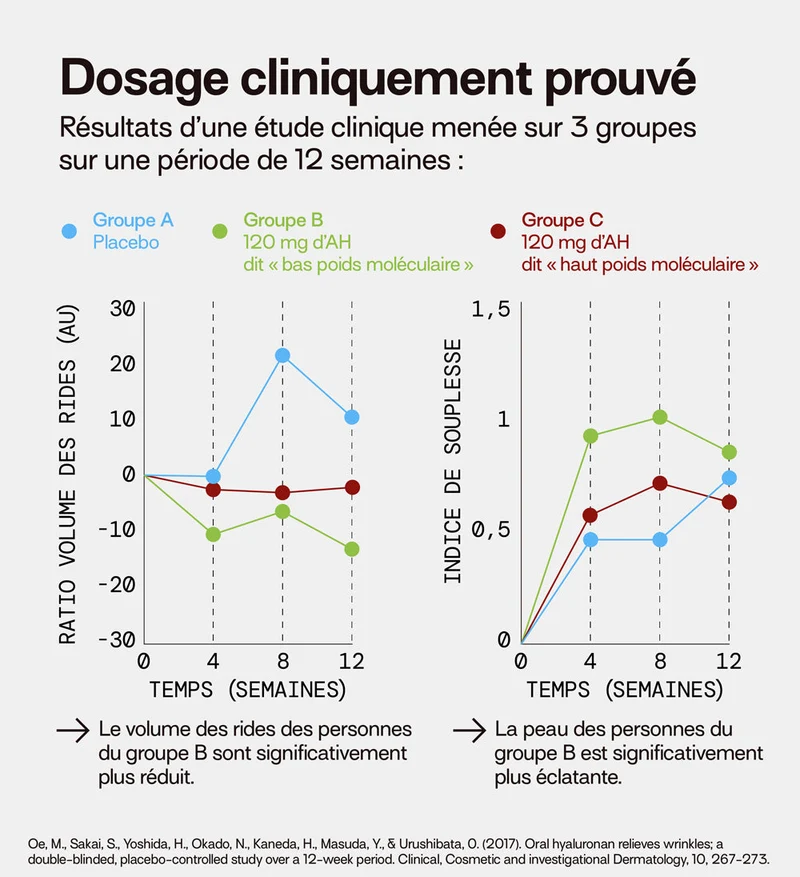 Pack 4 éco-recharges ACIDE HYALURONIQUE | Hydrate la peau | 4 x 21 jours