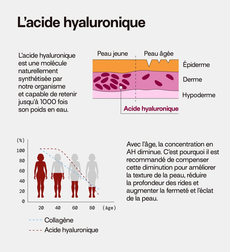 Pack 4 éco-recharges ACIDE HYALURONIQUE | Hydrate la peau | 4 x 21 jours