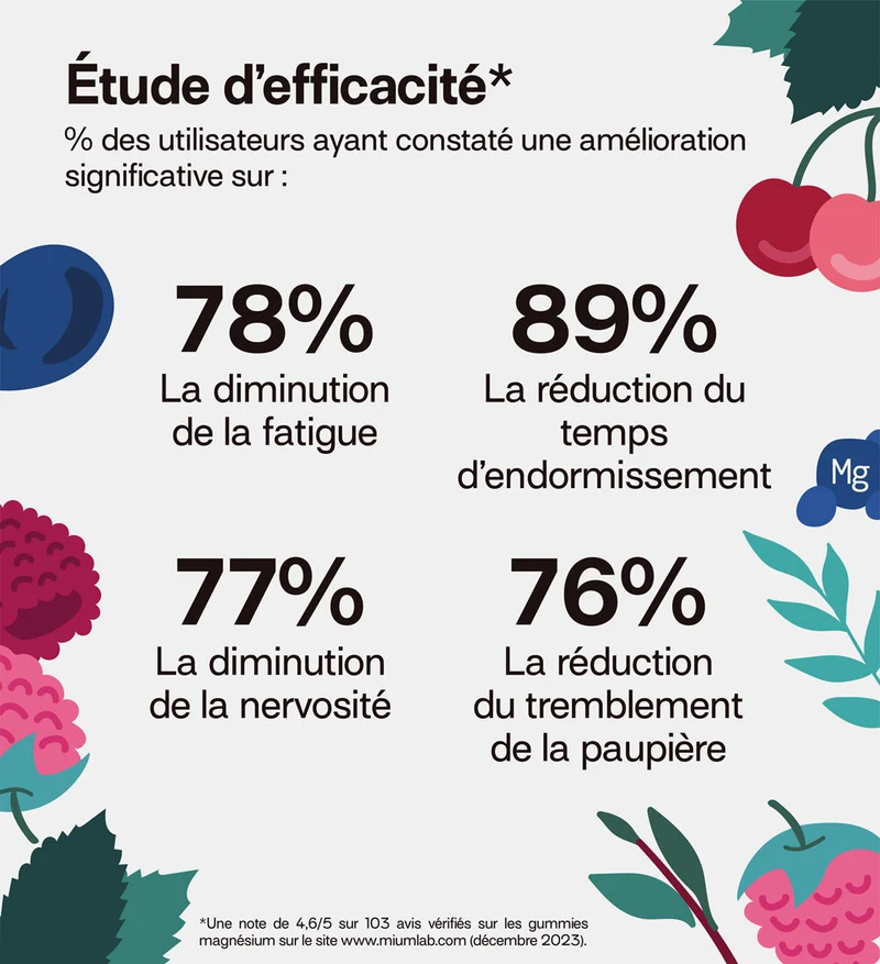 Pack 4 éco-recharges MAGNÉSIUM | Réduit la fatigue et la nervosité | 4 x 21 jours