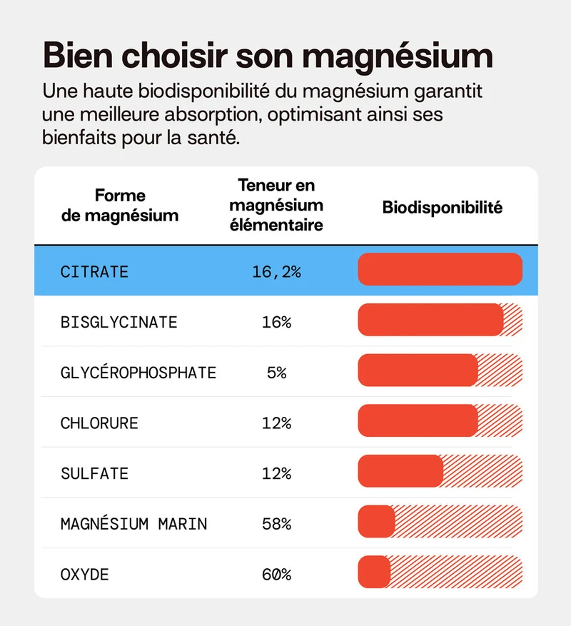 Pack 4 éco-recharges MAGNÉSIUM | Réduit la fatigue et la nervosité | 4 x 21 jours