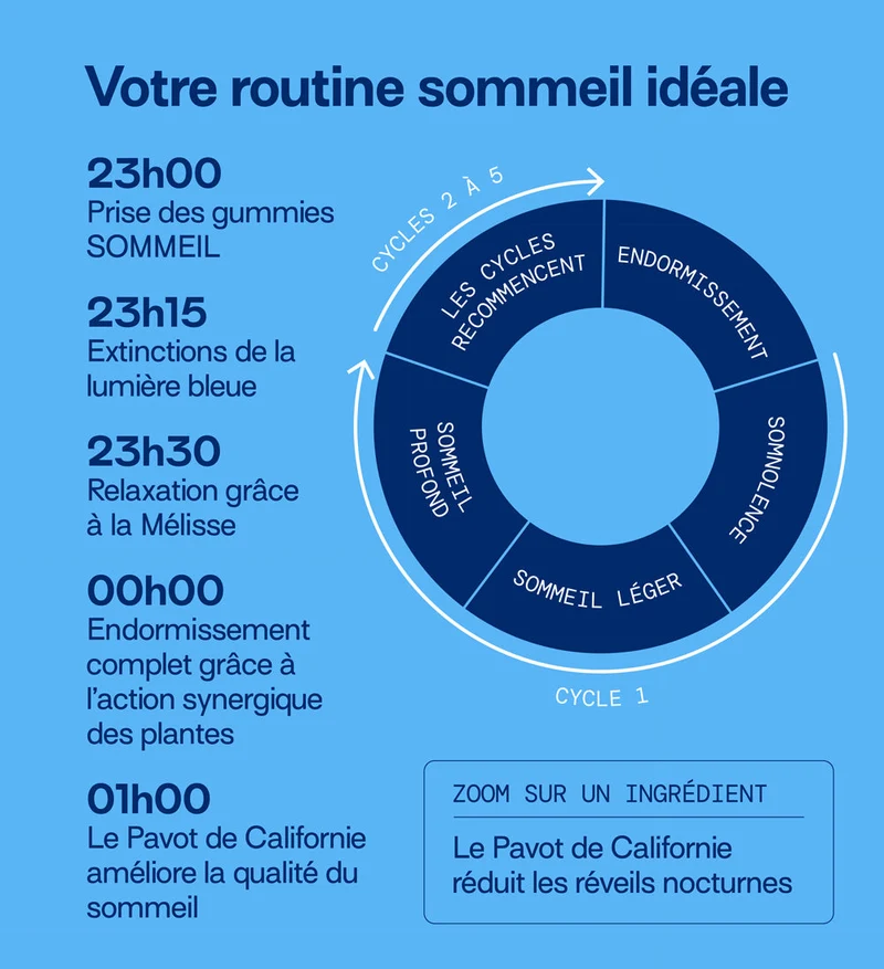 Pack 4 éco-recharges SOMMEIL | Qualité du sommeil | 4 x 21 jours