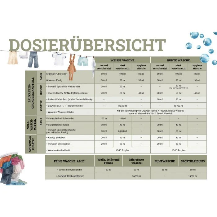 Gruwash - Grundwaschmittel Pulver, 1,5 kg