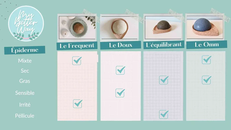 Shampoing solide végétal - Omm pour les Hommes