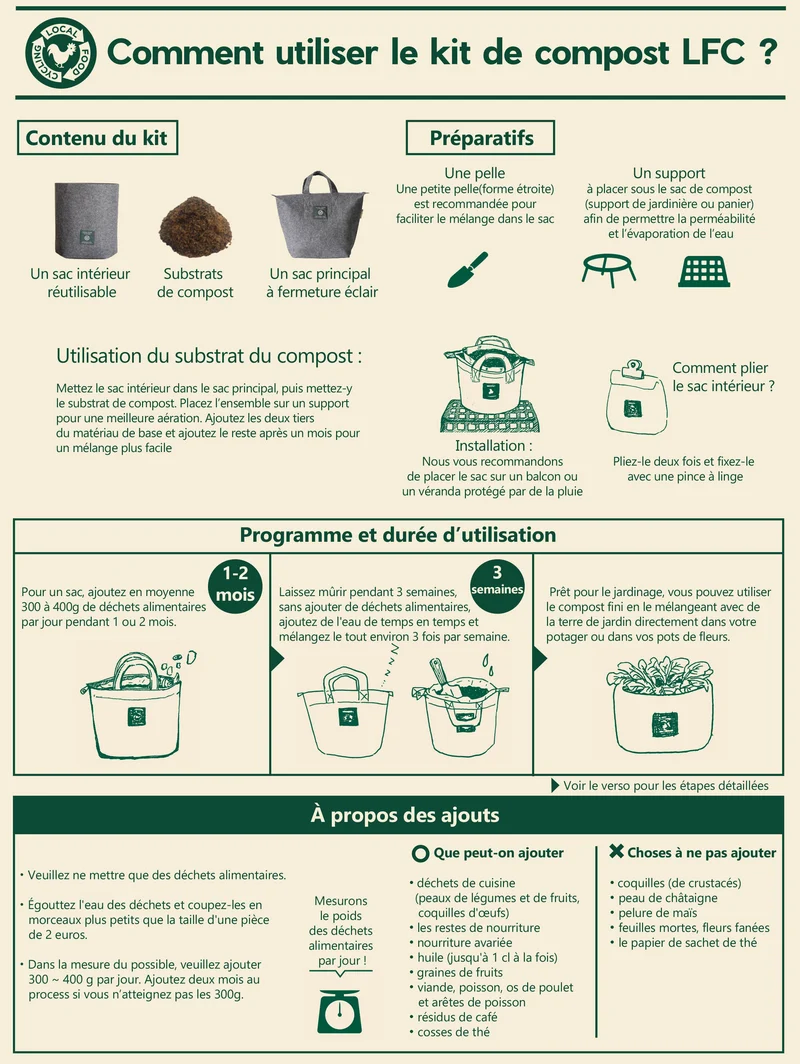 Solutions de Compostage Intérieur : Kit de Compost LFC