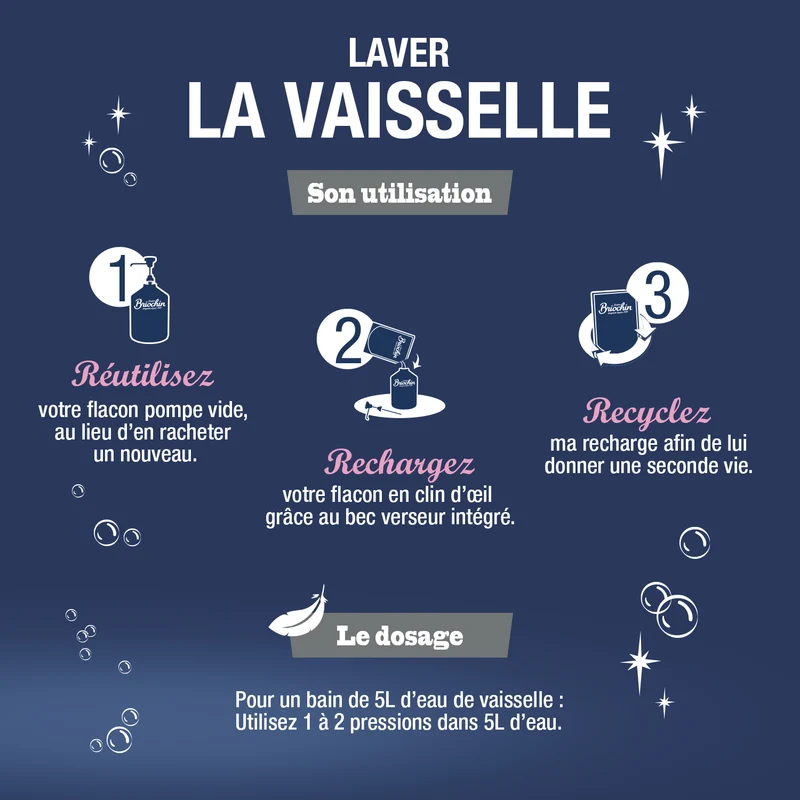 Recharge Liquide Vaisselle Mains Bicarbonate de soude & Citron vert
