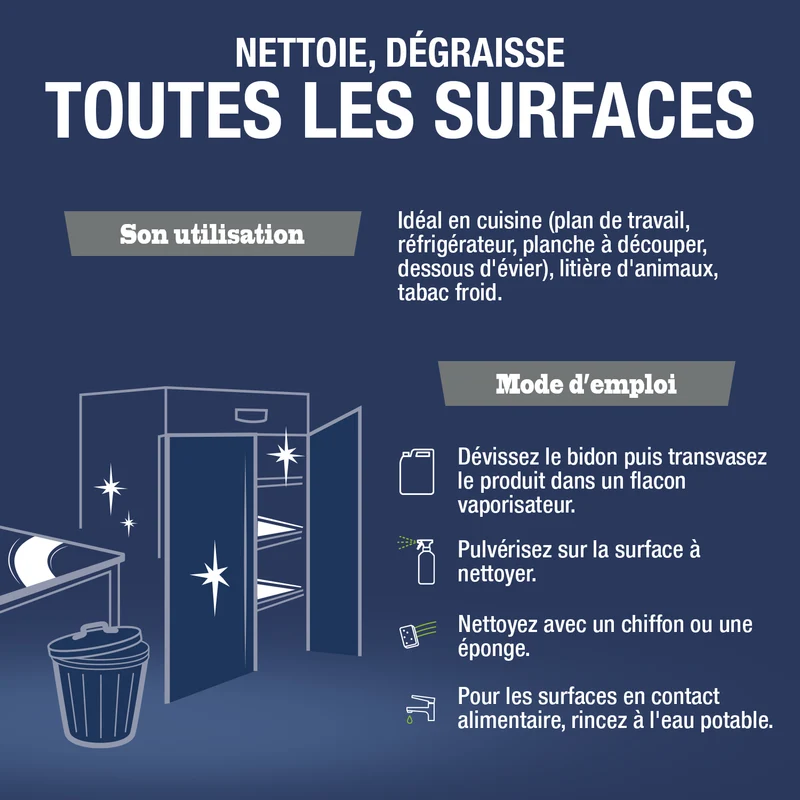 Le Bicarbonate de Soude prêt à l'emploi