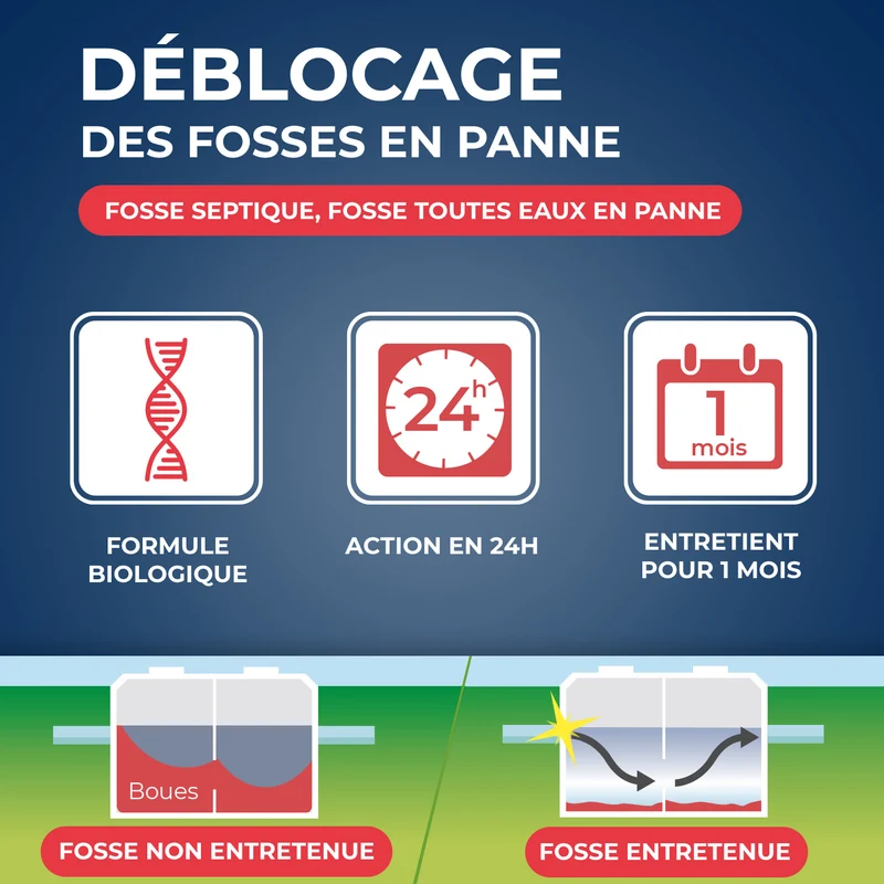 Déblocage d'urgence pour fosses septiques