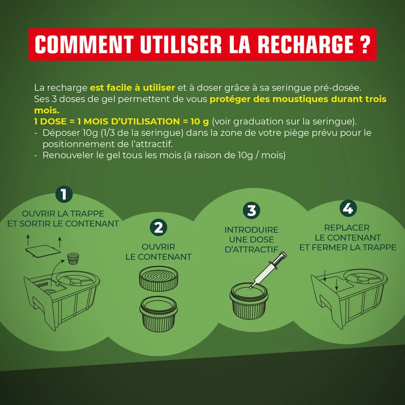 Attractif à moustiques