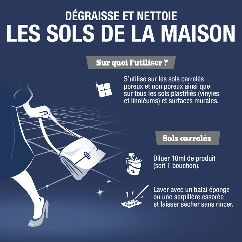 Nettoyant Carrelage séchage rapide