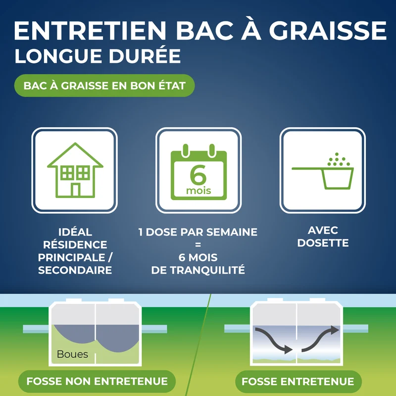 Entretien hebdomadaire pour bacs à graisses