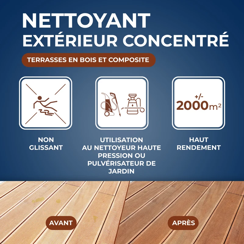 Nettoyant concentré pour terrasses en bois et composite