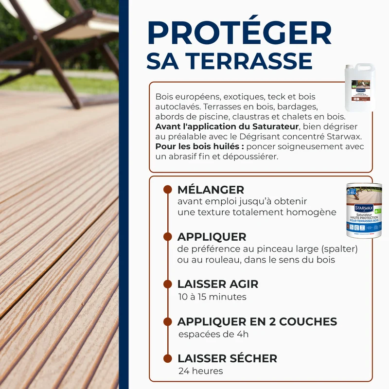 Saturateur Haute protection pour terrasses bois