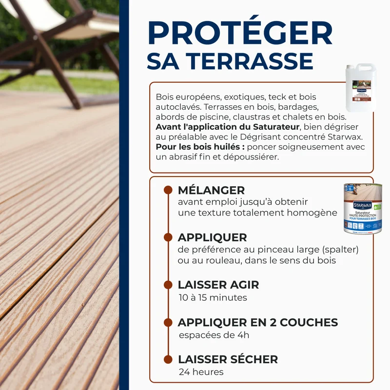 Saturateur Haute protection pour terrasses bois